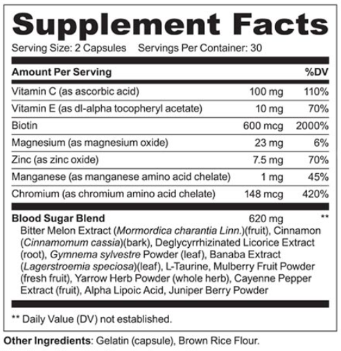 Type2Defense Ingredients