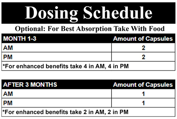 sciatiease dosing